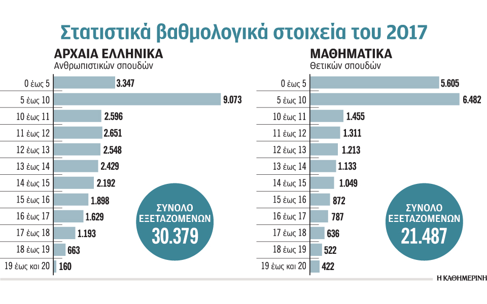 πανελλαδικές-θέματα-με-υψηλά-εμπόδια-2255532