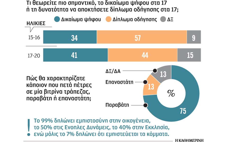 νέοι-μεταξύ-ελπίδας-και-απογοήτευσης-2256287