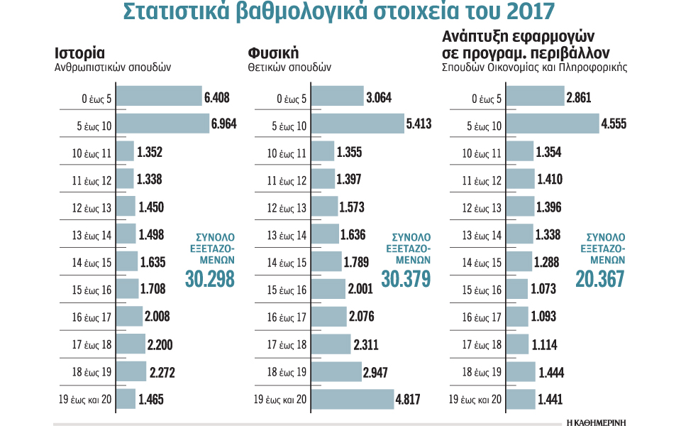 πανελλαδικές-πολύ-δύσκολα-θέματα-σε-ι-2255967