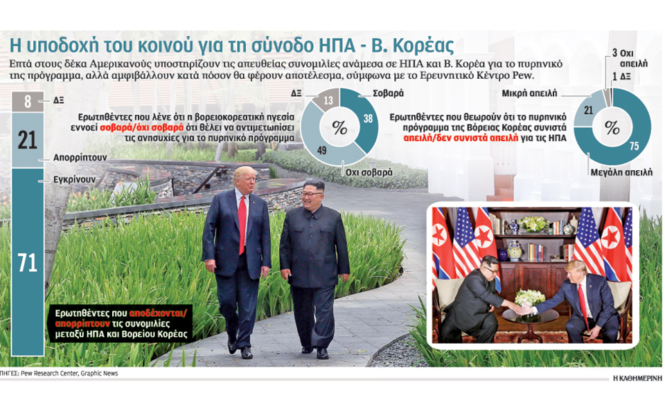 νέα-εποχή-υπόσχονται-τραμπ-και-κιμ-2255717