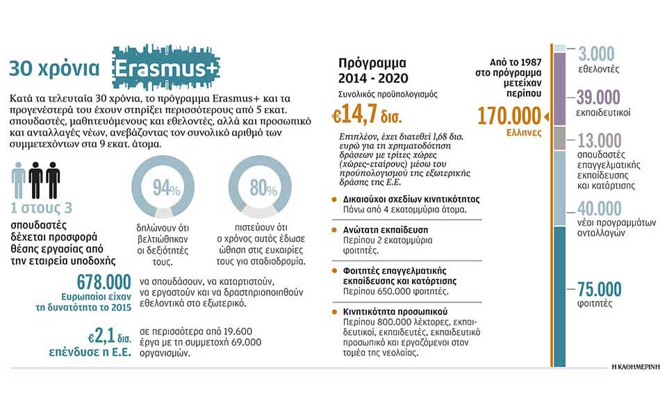η-γραφειοκρατία-μπλοκάρει-προγράμμα-2261407