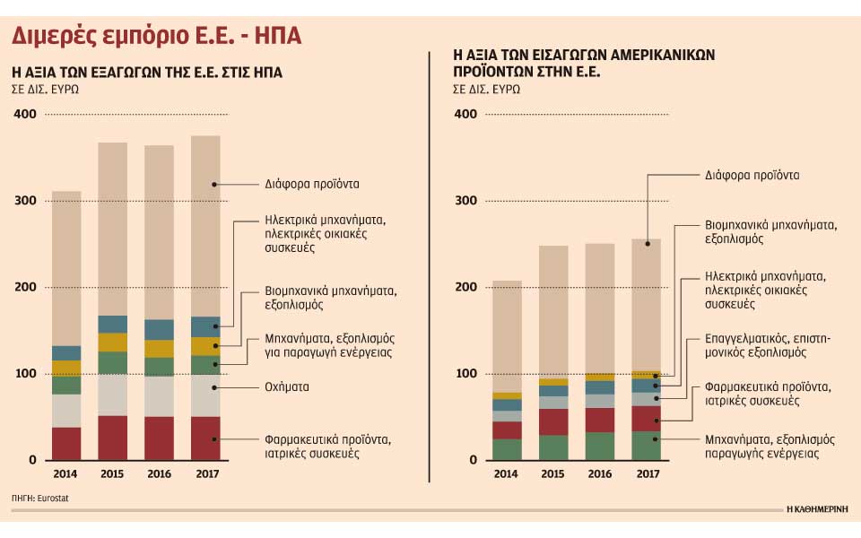 με-δασμούς-300-δισ-δολ-η-ε-ε-απειλεί-τις-ηπ-2259857