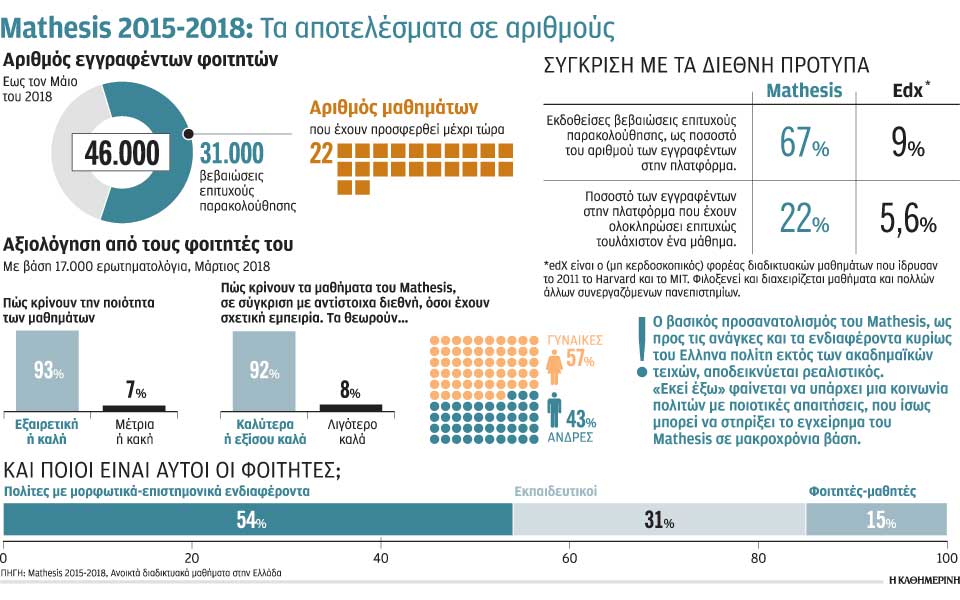 mathesis-το-πείραμα-διαδικτυακών-μαθημάτων-π-2262073