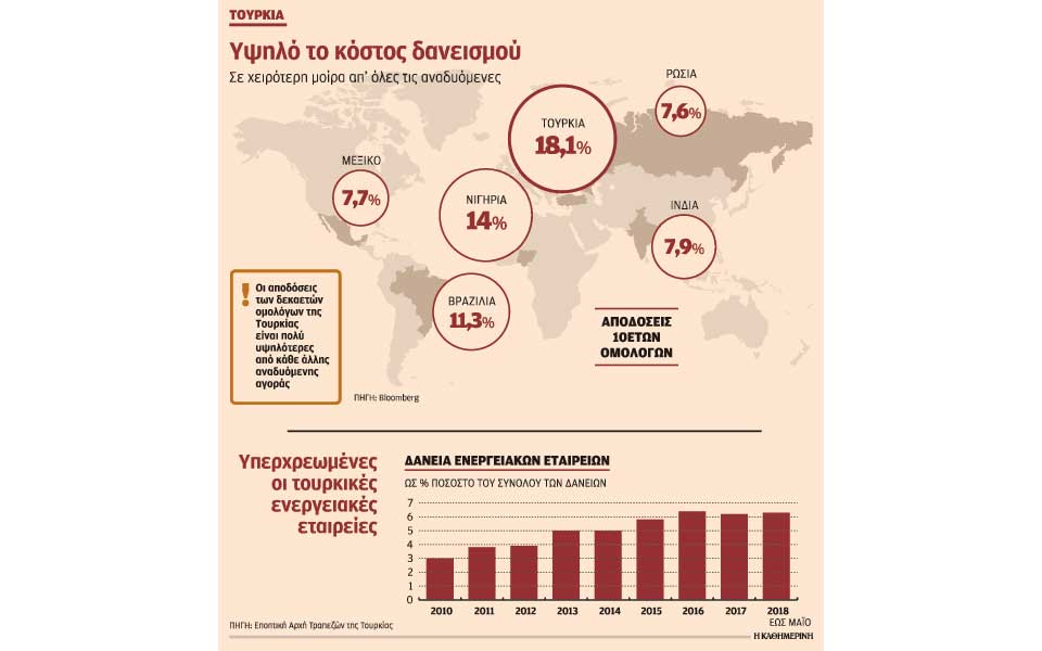 οι-επενδυτές-αποσύρονται-από-τη-λίρα-κ-2261824