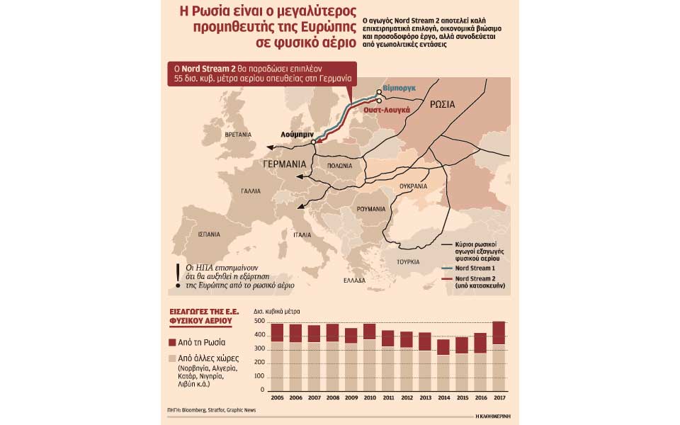 ρωσικό-φυσικό-αέριο-nord-stream-διχάζουν-τώρα-τ-2262892