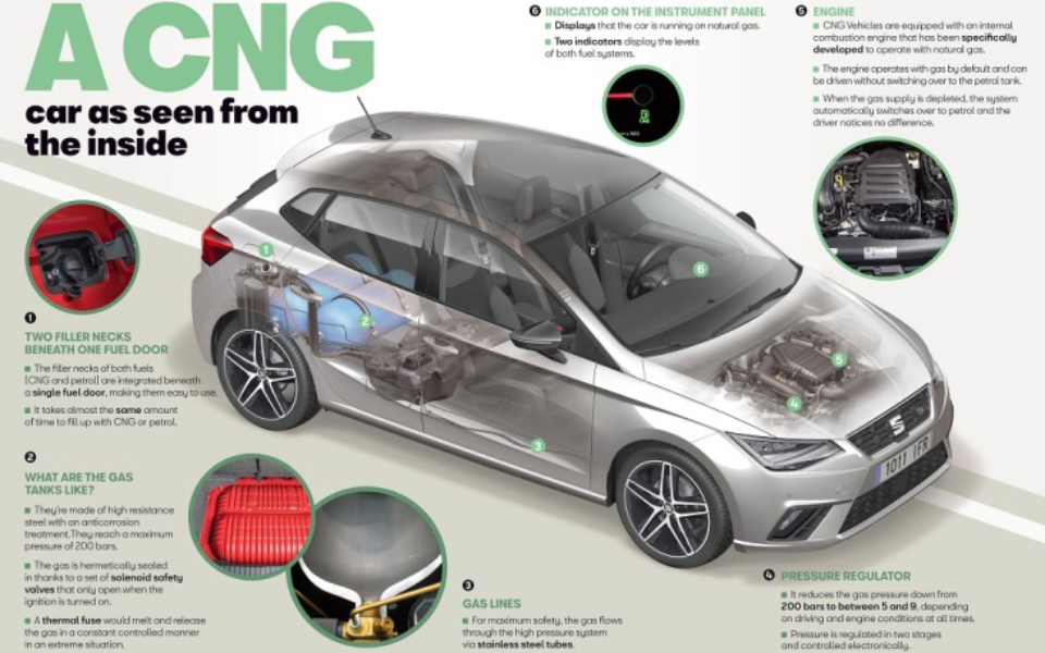 η-τεχνολογία-ενός-αυτοκινήτου-cng-από-μέ-2262996