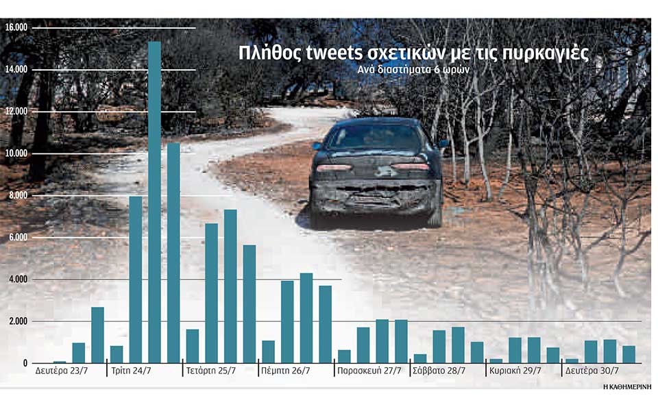 πόλωση-και-νέοι-λογαριασμοί-στο-twitter-τις-μ-2265915