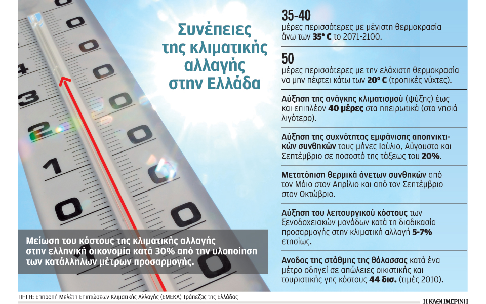 θωράκιση-τώρα-για-το-κλίμα-2267206