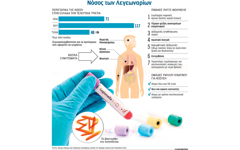 πού-κρύβεται-η-λεγιονέλλα-ένας-τρόμος-2267229