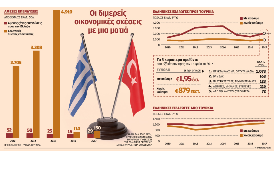 αναταράξεις-στην-ελληνική-οικονομία-2268288