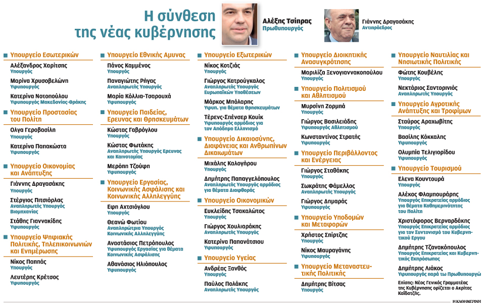 ανασχηματισμός-για-εκλογές-τον-μάιο-2269876