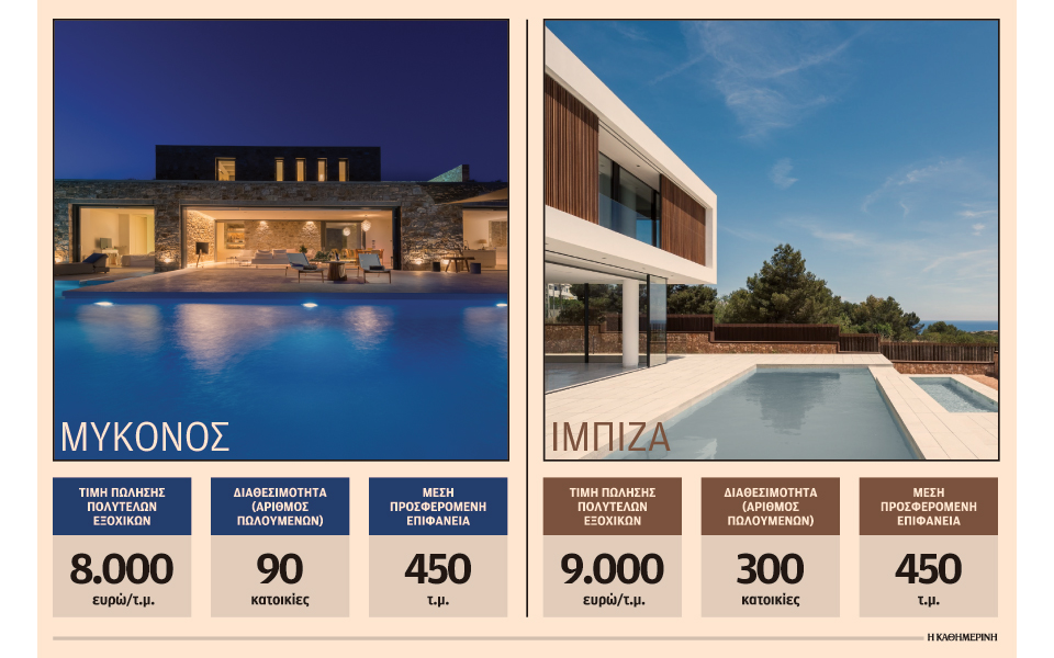 ανταγωνιστική-η-αγορά-πολυτελών-εξοχ-2266065