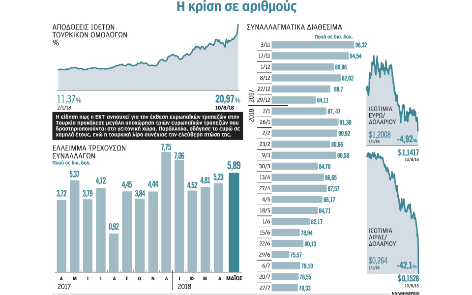σε-ελεύθερη-πτώση-η-τουρκική-οικονομί-2267189