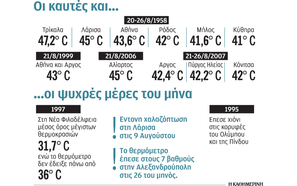 ακραία-καιρικά-φαινόμενα-όλο-και-πιο-σ-2267207