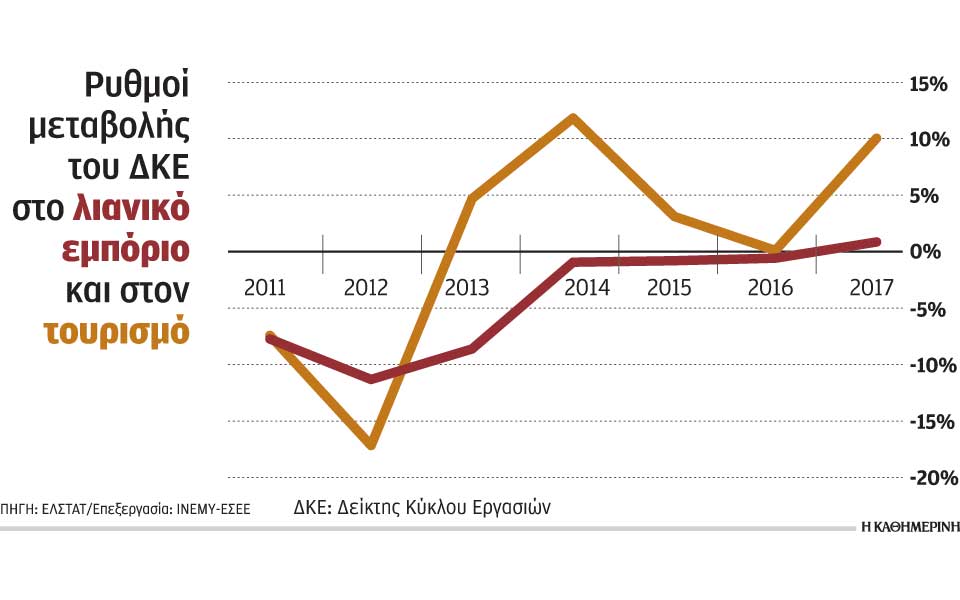 τα-ρεκόρ-στον-τουρισμό-δεν-βοηθούν-το-λ-2268978