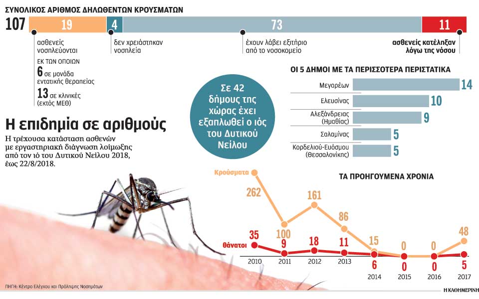 σε-υγειονομική-κρίση-εξελίσσεται-ο-ιό-2269153