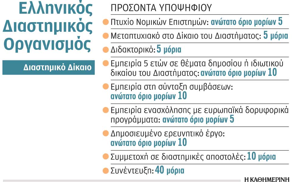 ελδο-η-συνέντευξη-εκτοξεύει-τα-μόρια-2269177
