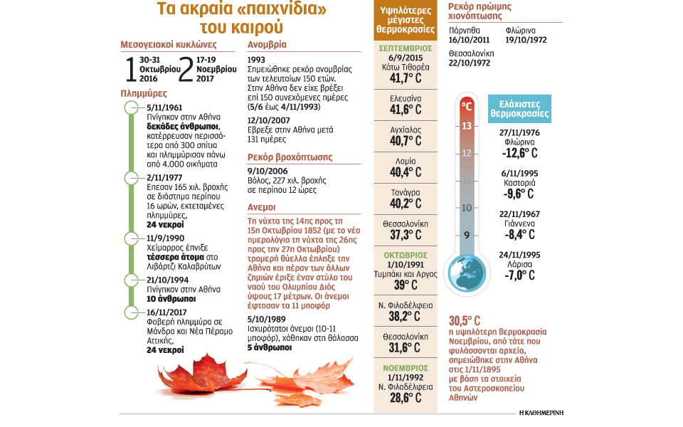 φθινόπωρα-τεσσάρων-εποχών-2275440