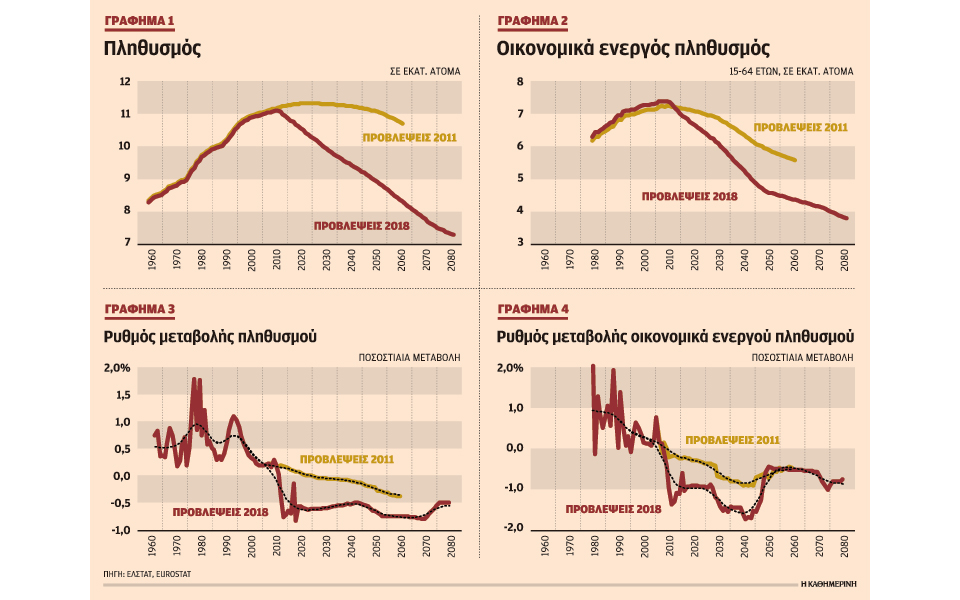 οι-δημογραφικές-επιπτώσεις-της-κρίση-2270660