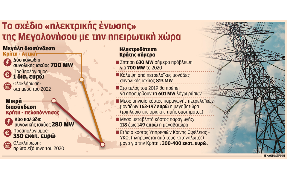 εναλλακτικές-υψηλού-κόστους-για-να-μη-2275472