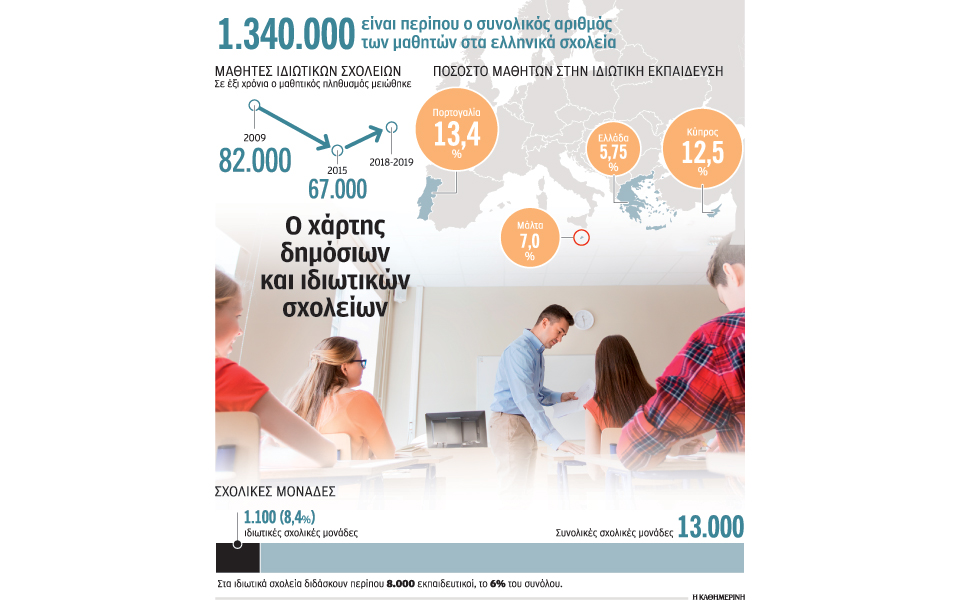 σανίδα-σωτηρίας-η-ιδιωτική-εκπαίδευσ-2270603