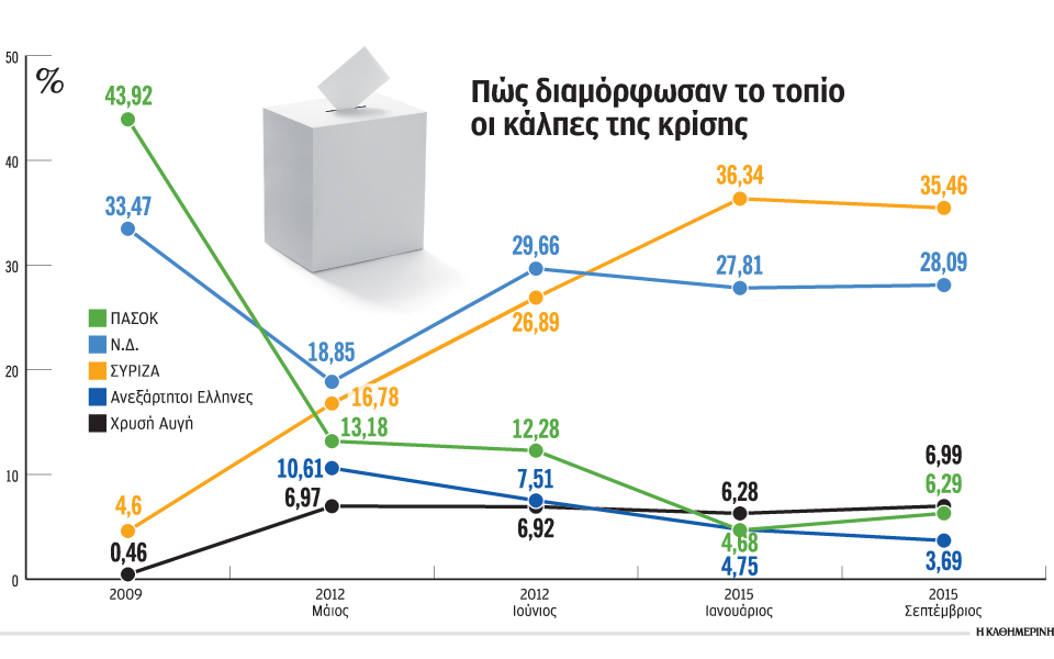 τα-κόμματα-στη-μνημονιακή-δίνη-2270625
