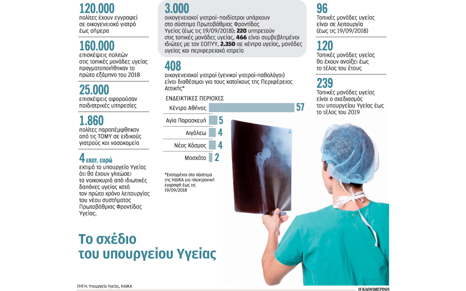 οικογενειακός-γιατρός-στην-εντατική-2274230