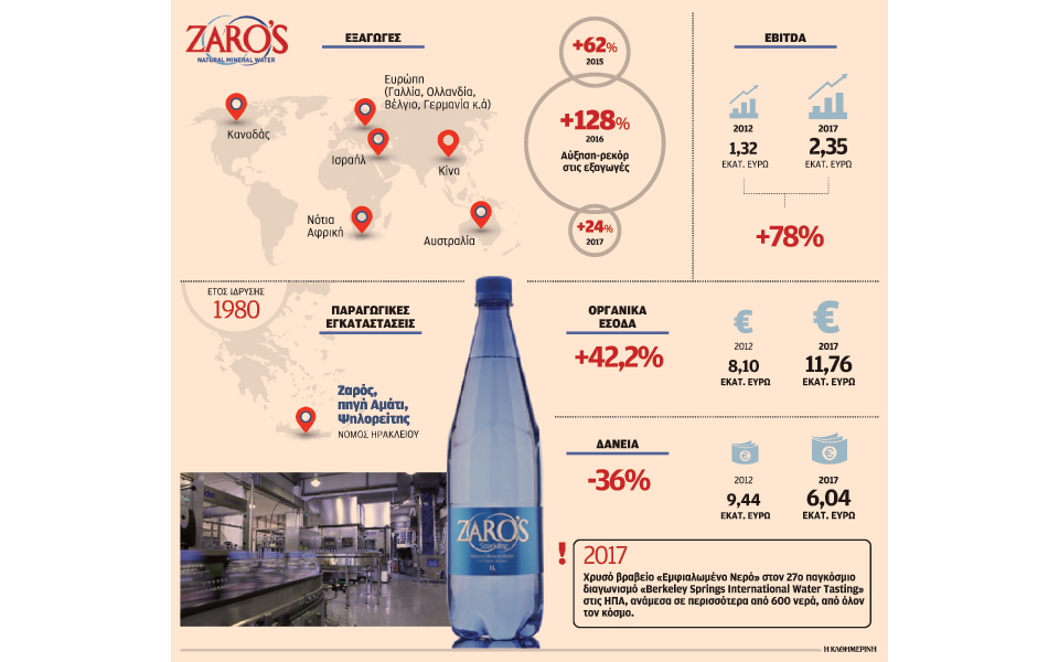 από-τις-πηγές-της-κρήτης-η-ζαροσ-έφθασε-2274254