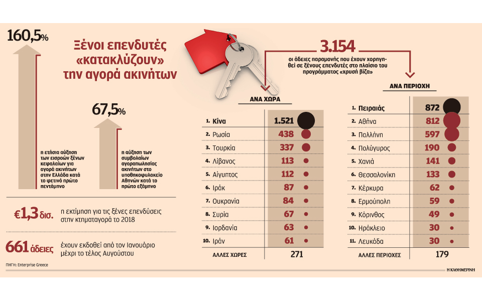 εισβολή-επενδυτών-στο-κέντρο-της-αθήν-2274263