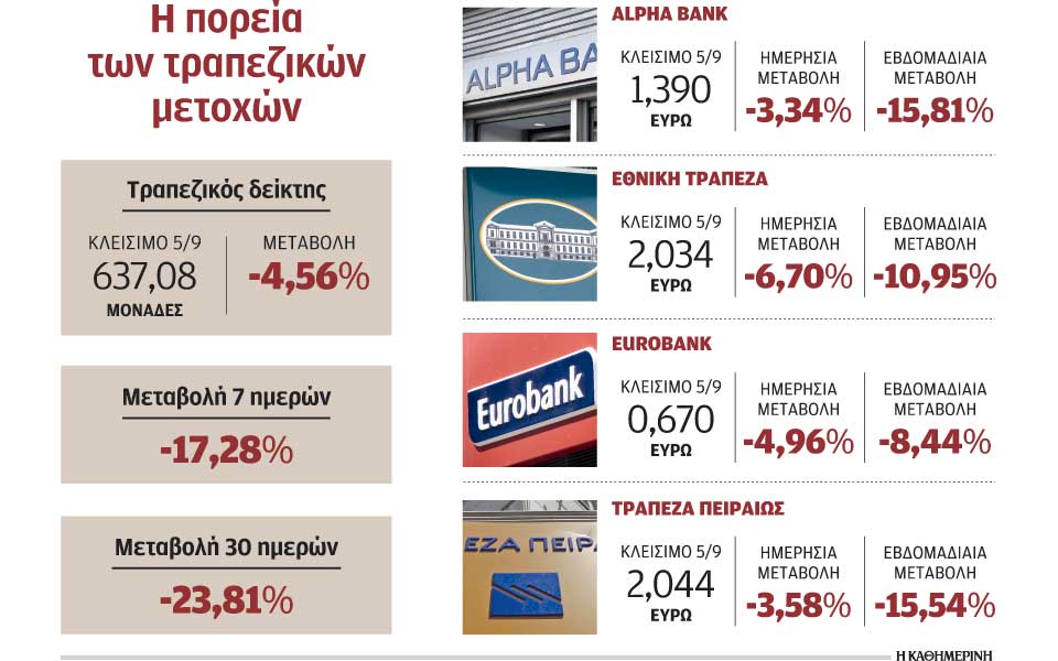 τα-αποτελέσματα-των-τραπεζών-πυροδότ-2271214