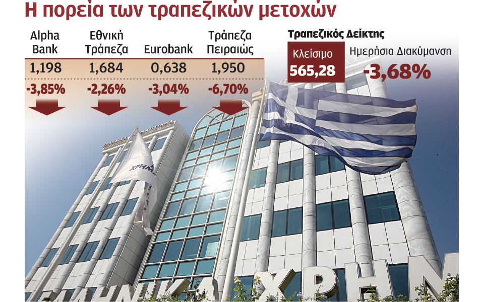 πιέσεις-στις-τραπεζικές-μετοχές-προκ-2274512