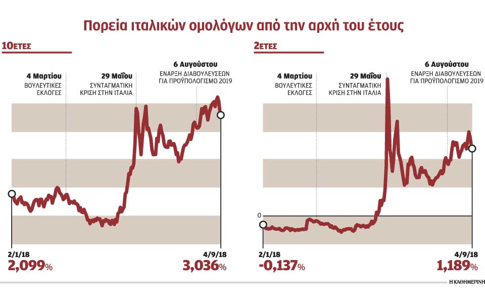 τεταμένο-το-κλίμα-μεταξύ-ρώμης-και-κομ-2271049