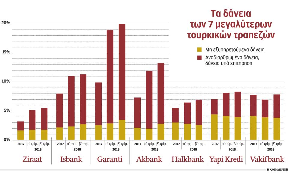 μειώνει-κατά-10-δισ-δολάρια-τις-δαπάνες-2273920
