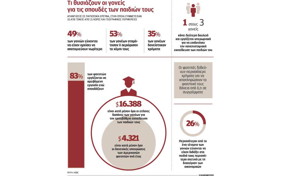 ενας-στους-τρεις-γονείς-κάνει-δεύτερη-2270928