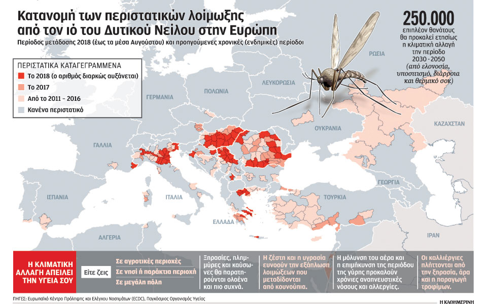 η-κλιματική-αλλαγή-μάς-αρρωσταίνει-2270551