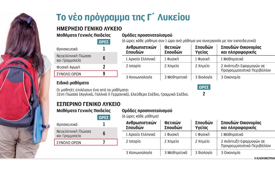 επιστροφή-στις-δέσμες-με-πειραματισμ-2270870