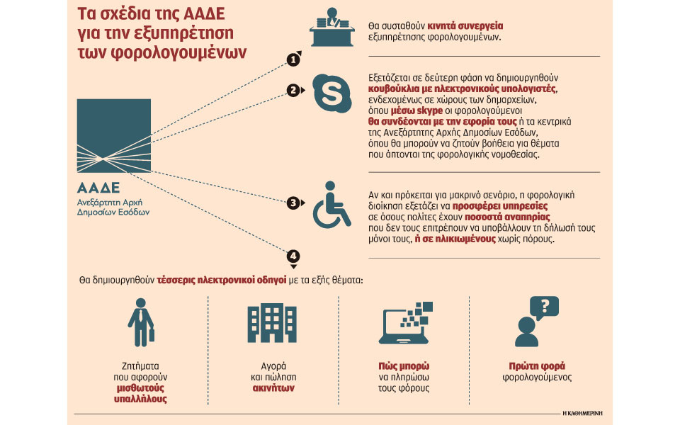 τον-εφοριακό-της-γειτονιάς-δημιουργε-2271767