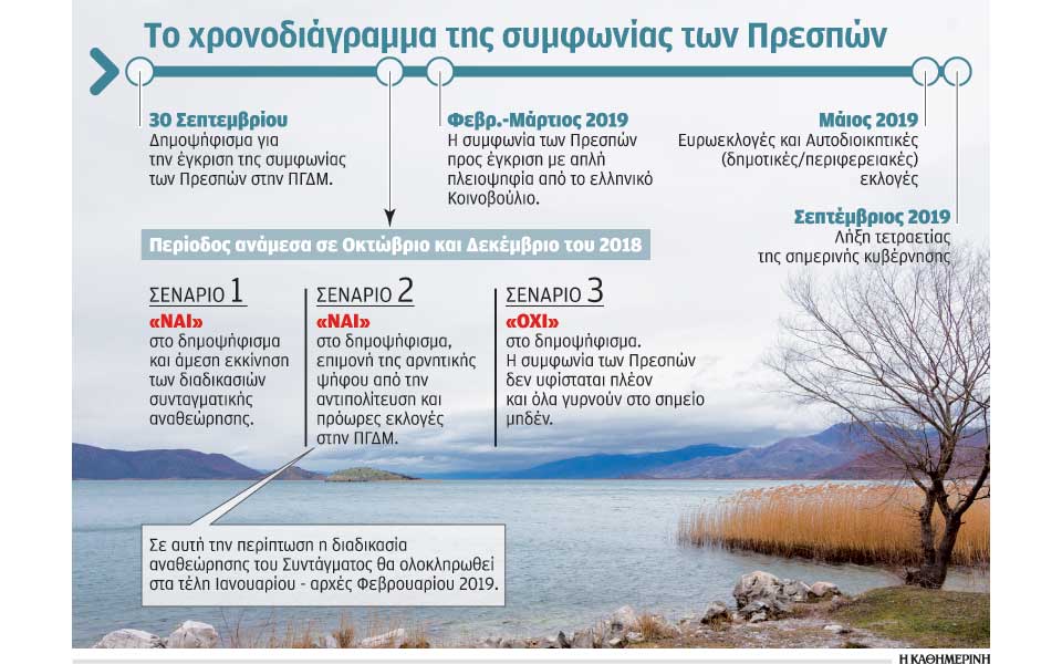 το-σκοπιανό-φέρνει-εκλογές-τον-μάιο-2272236