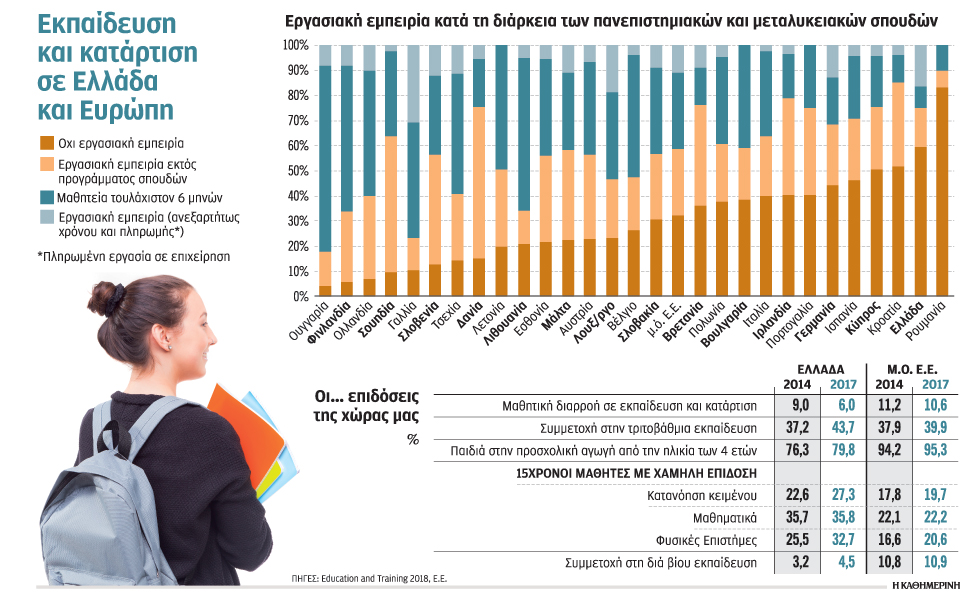 πτυχιούχοι-με-έλλειμμα-δεξιοτήτων-2280445