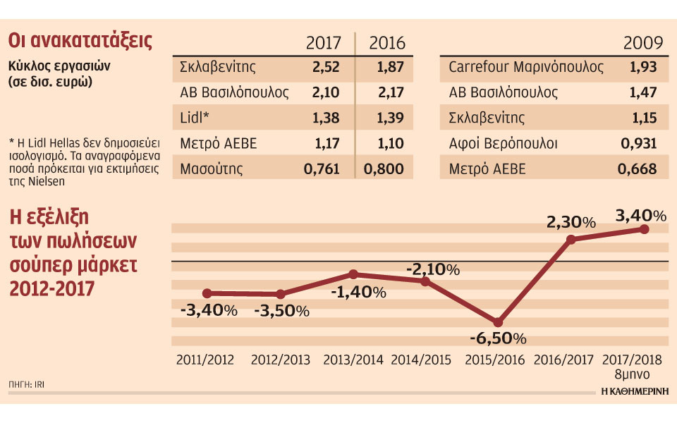 ο-νέος-χάρτης-στα-σούπερ-μάρκετ-2276782