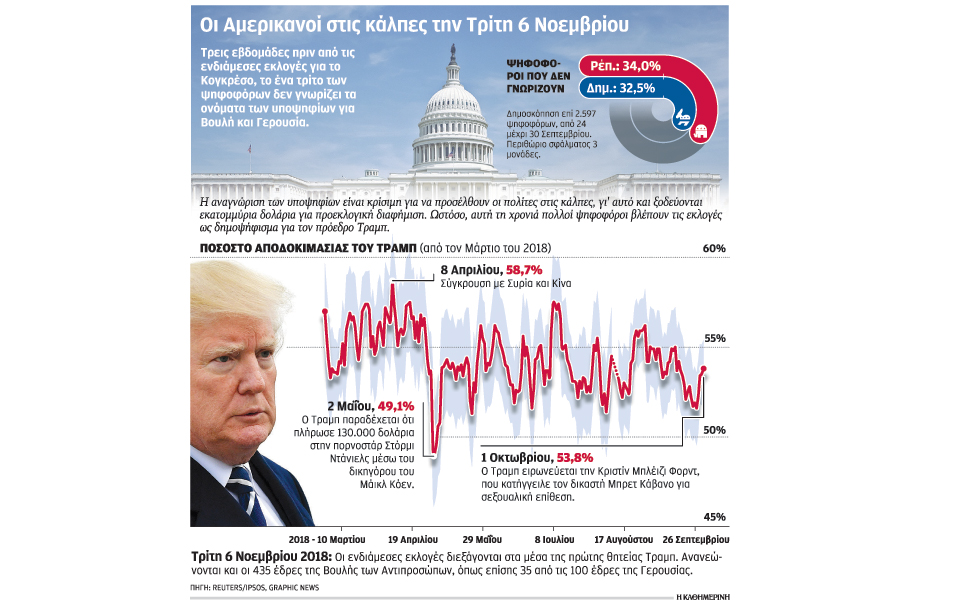 ο-πιο-κρίσιμος-μήνας-του-τραμπ-2278017