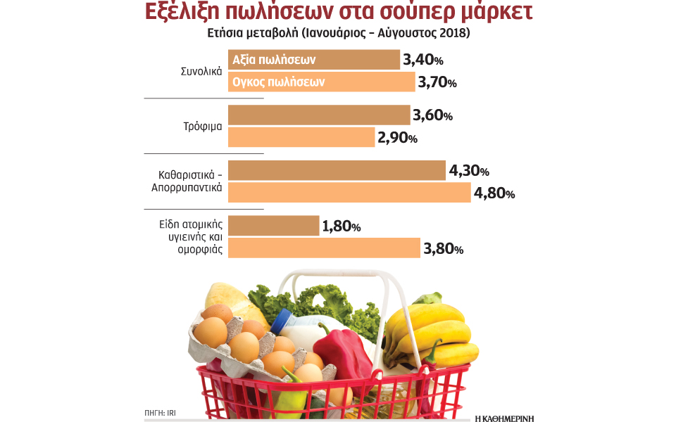 εξασθενεί-η-αύξηση-του-τζίρου-στα-σούπ-2276044