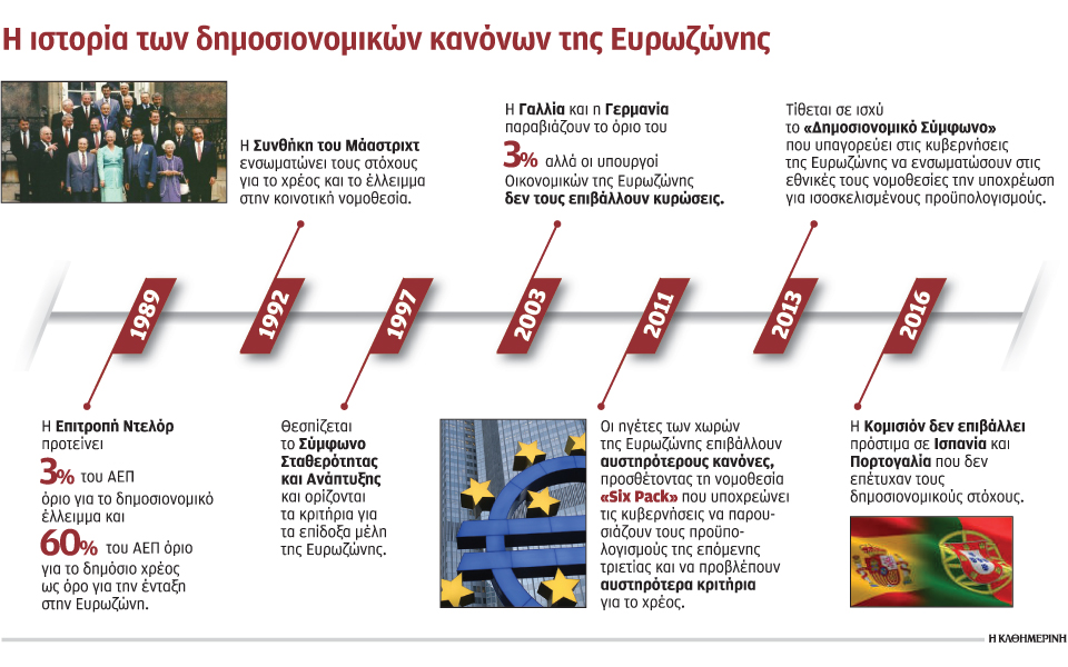 επιμένει-στην-αύξηση-του-ελλείμματος-2278339