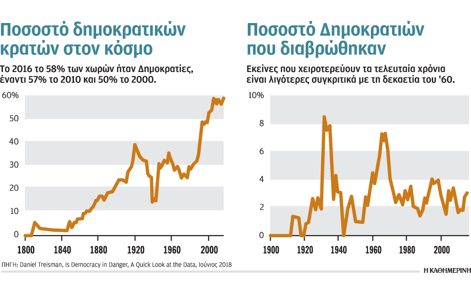 η-γέννηση-του-αυταρχισμού-2277956