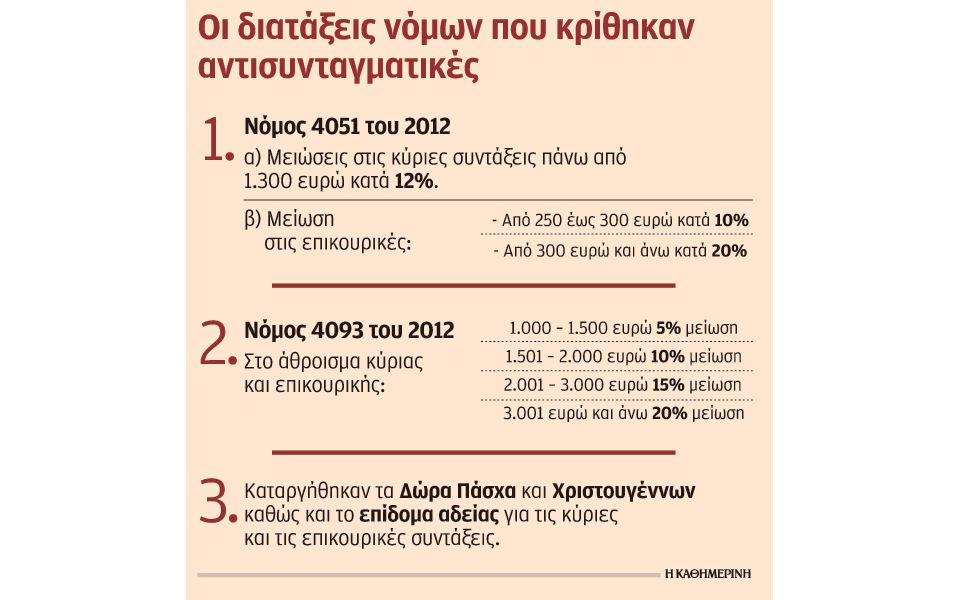 εφιάλτης-η-αύξηση-συνταξιοδοτικής-δα-2278033