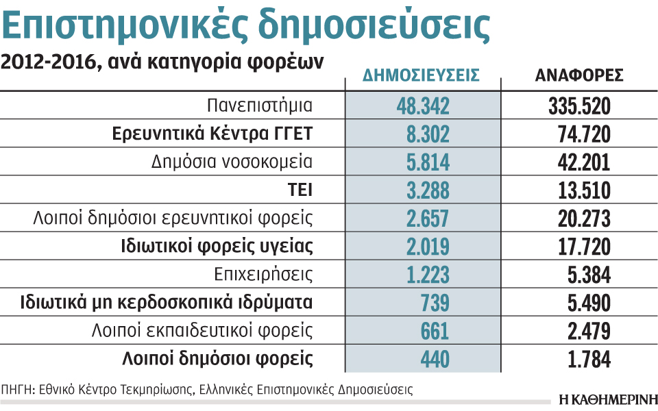 ανοδική-η-απήχηση-των-επιστημονικών-δ-2276279