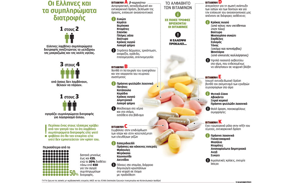 οι-μύθοι-που-κάνουν-τις-βιταμίνες-επικ-2284249