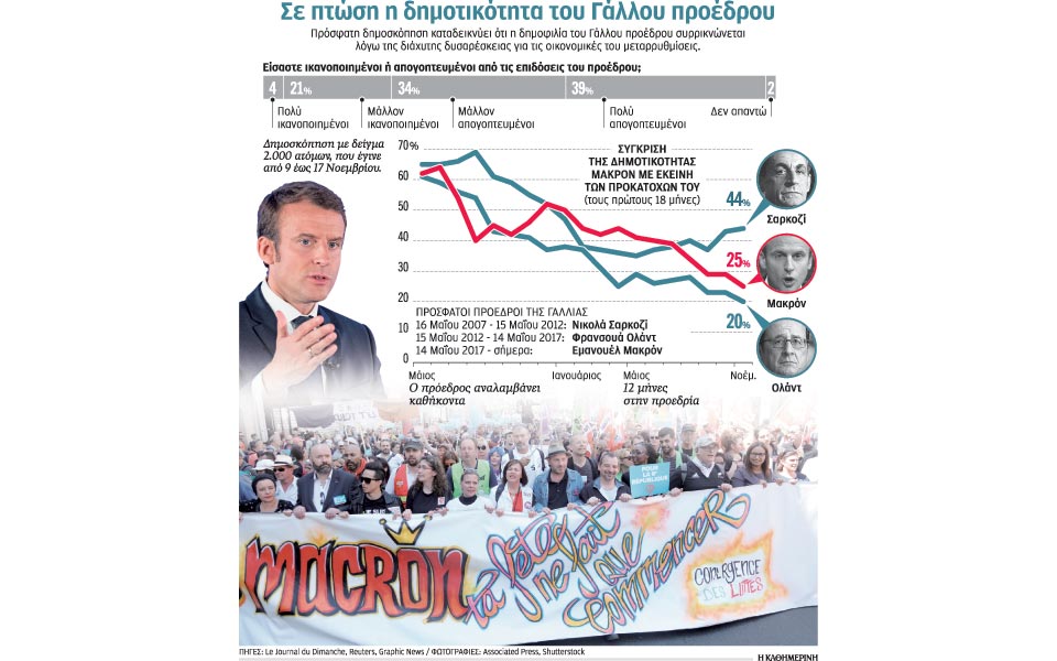 δοκιμασία-σε-δύο-μέτωπα-για-τον-εμανου-2285614