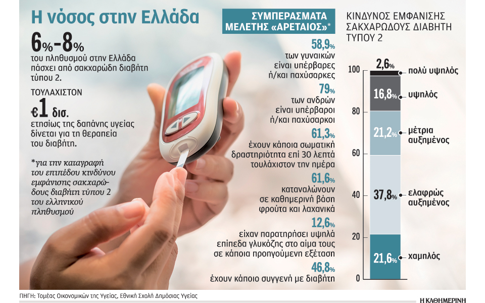 καμπανάκι-για-τον-διαβήτη-2286507