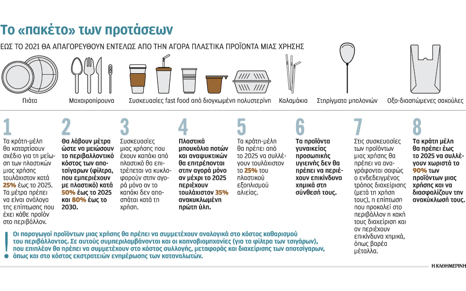 μάχη-για-τα-πλαστικά-μιας-χρήσης-2289388